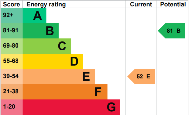 property epc