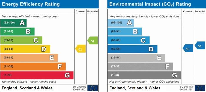 property epc