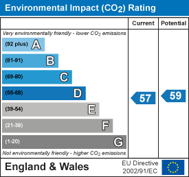 property epc