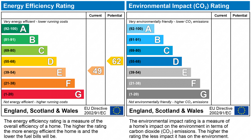 property epc