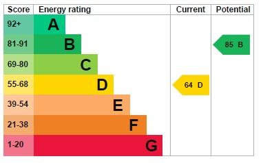 property epc