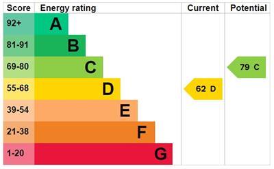 property epc
