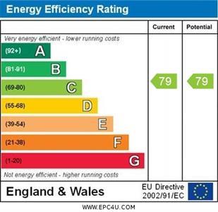 property epc