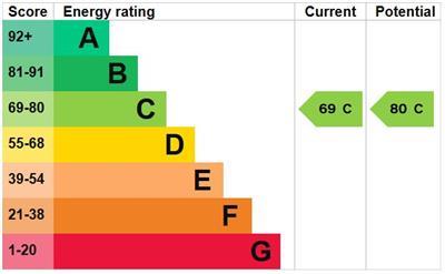 property epc