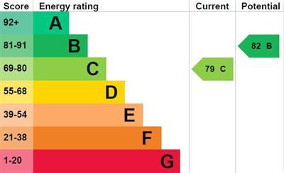 property epc