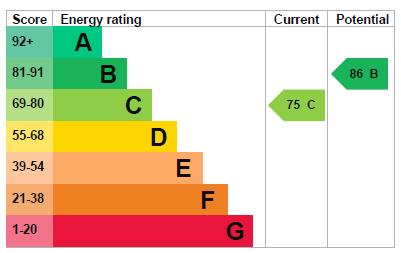 property epc