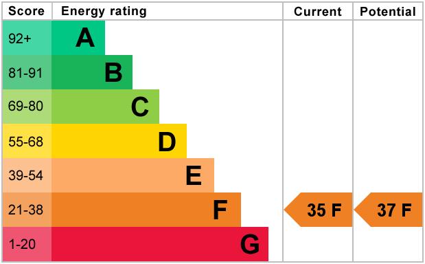 property epc