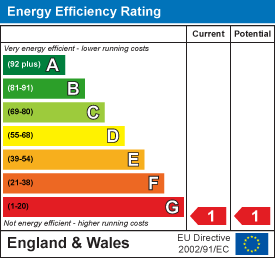 property epc