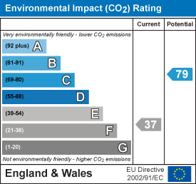 property epc