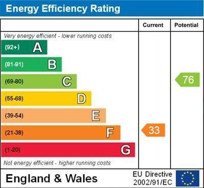 property epc