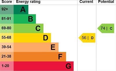 property epc