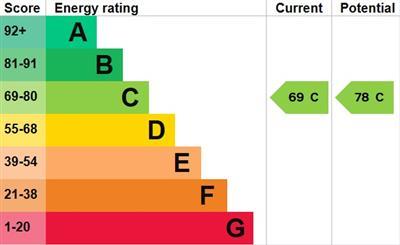 property epc