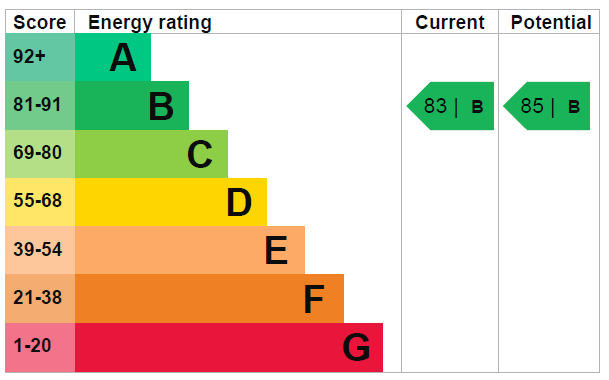 property epc