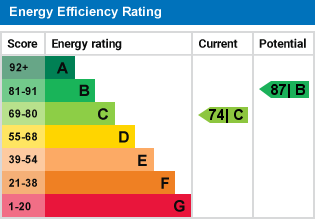 property epc