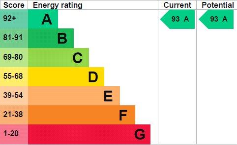property epc