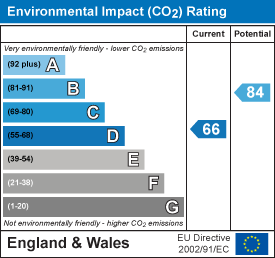 property epc