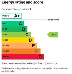 property epc