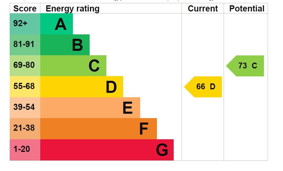 property epc
