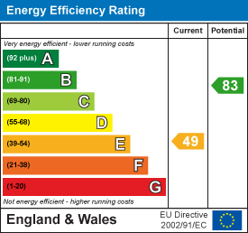 property epc