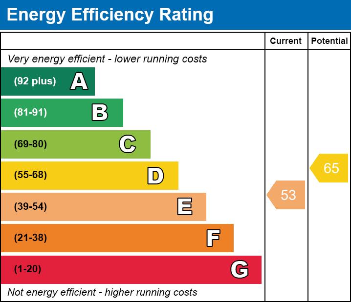 property epc