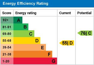 property epc