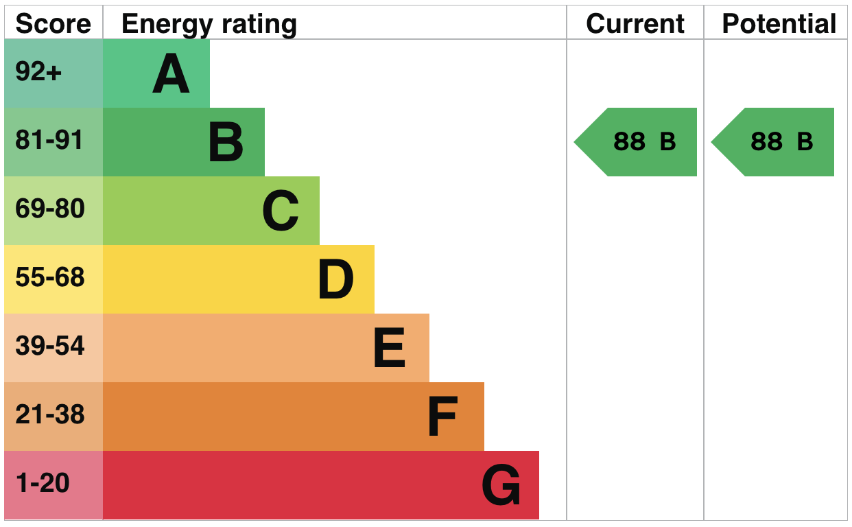 property epc