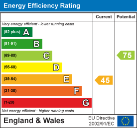 property epc