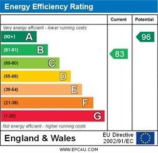 property epc