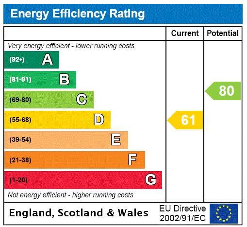 property epc