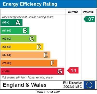 property epc