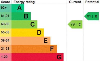 property epc