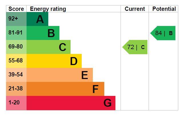 property epc