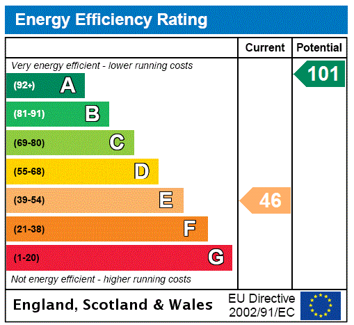 property epc