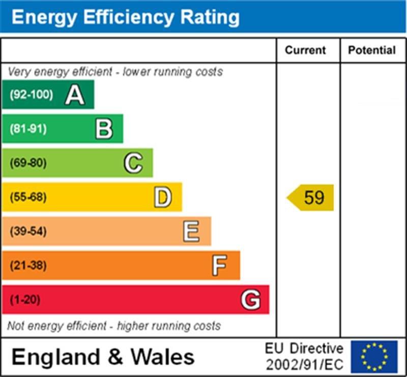 property epc