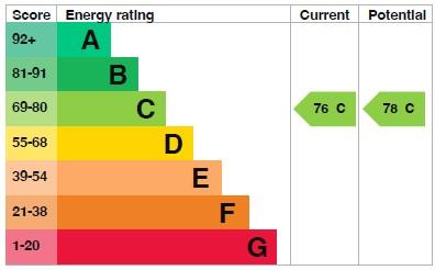 property epc