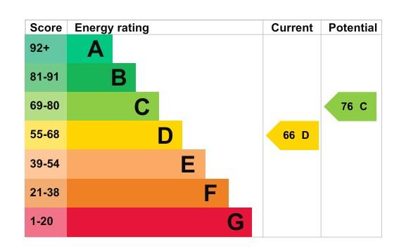 property epc
