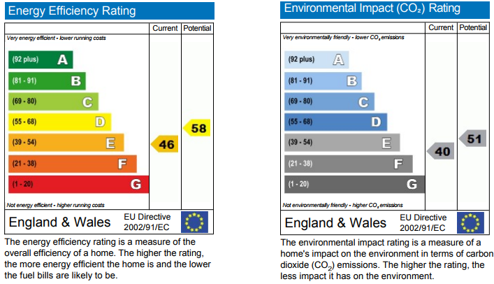 property epc
