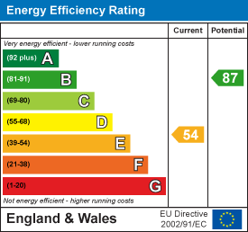 property epc