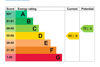 property epc