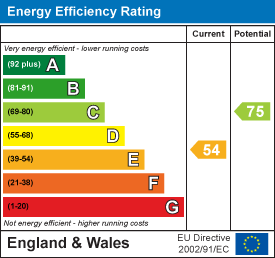 property epc