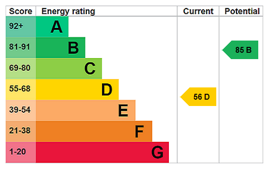 property epc