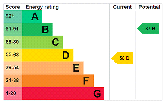 property epc