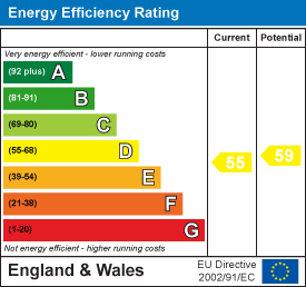 property epc