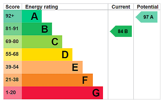 property epc