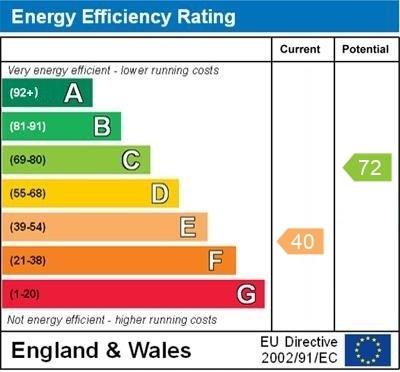 property epc