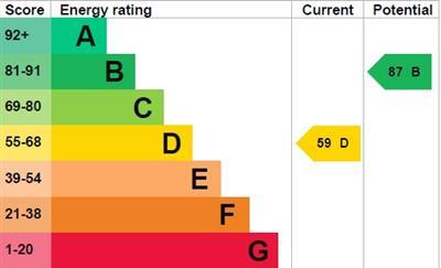 property epc