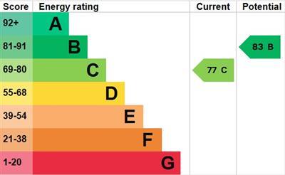 property epc