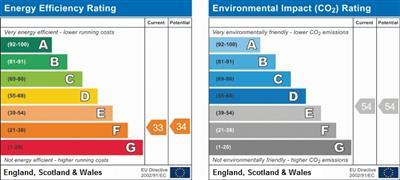 property epc