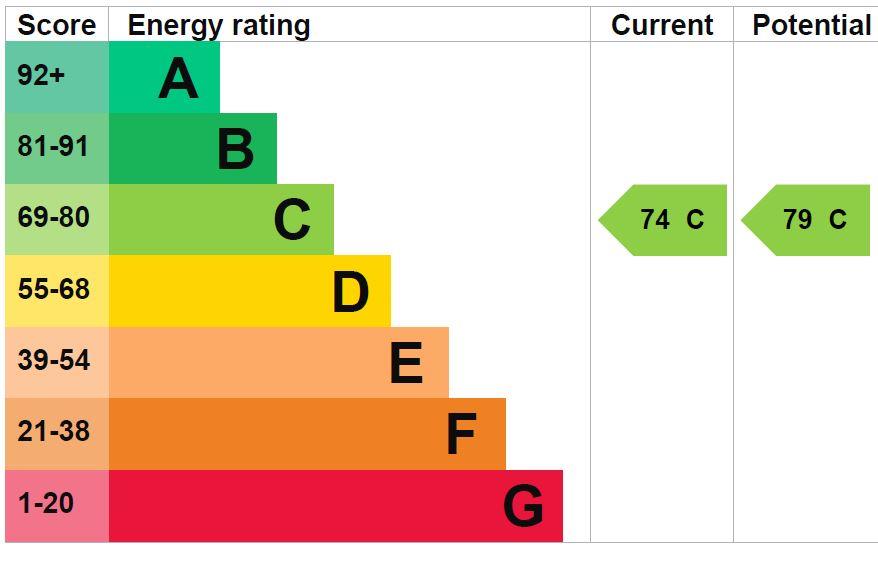 property epc