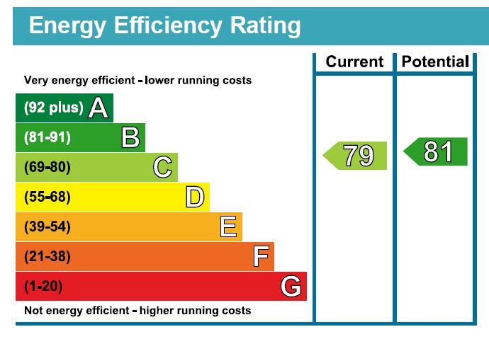 property epc